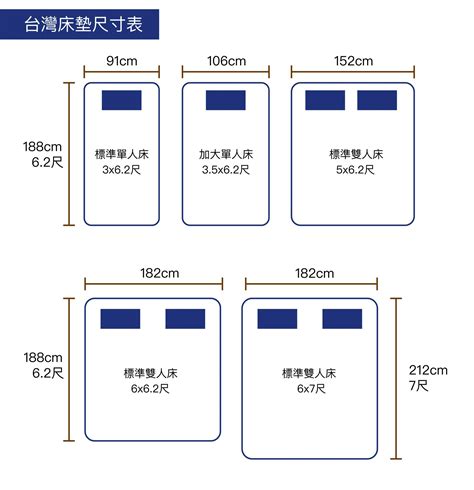 床座高度|床架高度、尺寸如何選擇？提升你睡眠品質的祕笈看這。